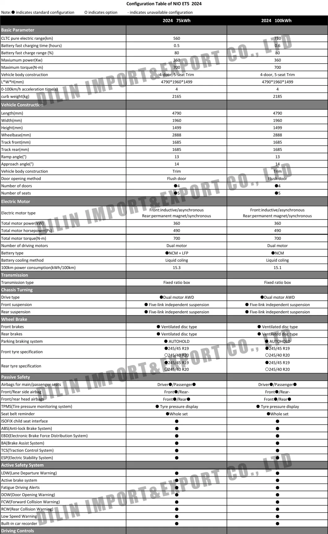 5 θέσεις 4WD Nio Et5 150 kwh έξυπνο ηλεκτρικό αυτοκίνητο υψηλής ισχύος μεσαίου μεγέθους Sedan 0
